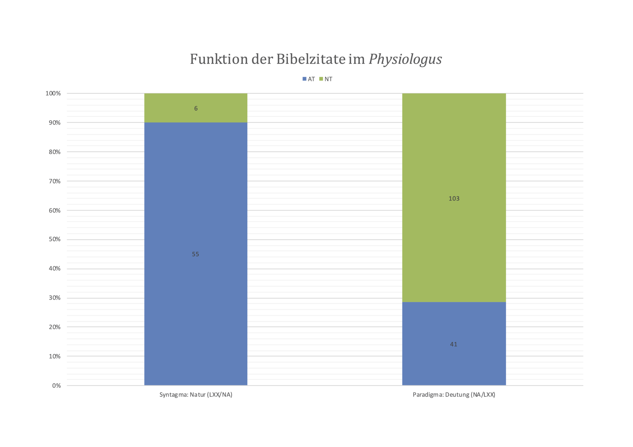 AT-NT-Funktion-2048x1447.png