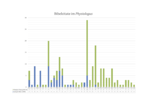 Bibelzitate im Physiologus